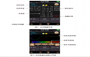 色差儀怎么看測量的數(shù)據(jù)