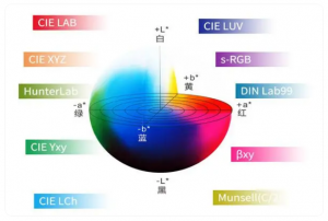 RGB到LAB：sRGB色彩空間的轉換與計算