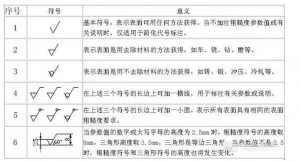 光澤度、光潔度與粗糙度：表面特性的三大指標(biāo)