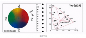 如何讀懂色差儀的數(shù)值并進(jìn)行數(shù)據(jù)分析？