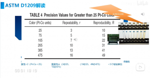 鉑鈷色度測(cè)定儀-鉑鈷色度的標(biāo)準(zhǔn)及儀器法測(cè)量