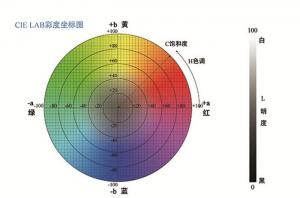 色差與色差儀的關系，如何選擇色差儀？