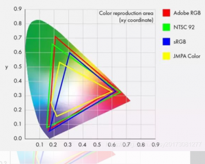 CIELAB顏色空間及色域標(biāo)準(zhǔn)