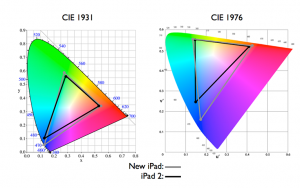 cie1931和1976有什么不同？